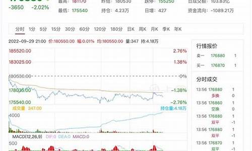 伦敦锡期货行情新浪网(伦敦锡期货行情最新)_https://www.023hushi.com_科创板_第1张