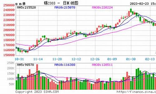 沪锡2305期货最新行情分析(沪锡期货行情最新信息)_https://www.023hushi.com_创业板_第1张