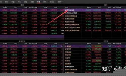vip恒生指数期货直播间(恒生指数期货交易软件)_https://www.023hushi.com_上证A股_第1张