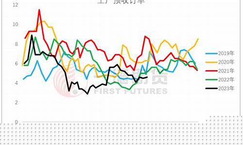 春耕尿素期货(尿素期货讨论吧)_https://www.023hushi.com_核准制创业板_第1张