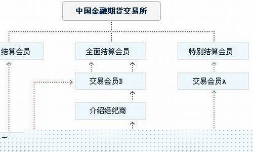 期货非结算会员(非结算会员向期货交易所支付的手续费)_https://www.023hushi.com_核准制深证A股_第1张