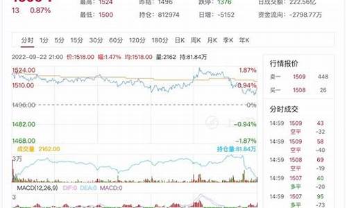 期货玻璃09合约行情(期货玻璃2009合约)_https://www.023hushi.com_新股_第1张