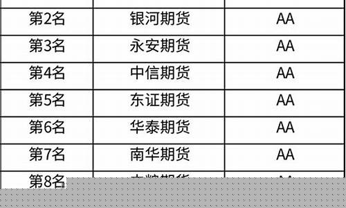 不同期货公司(期货公司都一样吗)_https://www.023hushi.com_上证A股_第1张