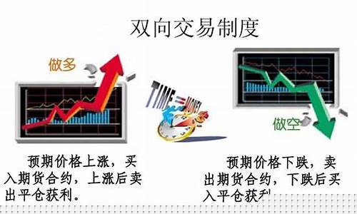 期货怎么卖出去(期货买入怎么卖出)_https://www.023hushi.com_核准制上证A股_第1张