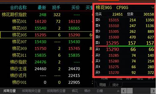期货手机5档行情(期货多档行情)_https://www.023hushi.com_新股_第1张