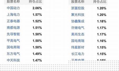 新能源指数型基金(新能源指数型基金有哪些)_https://www.023hushi.com_新股分析_第1张