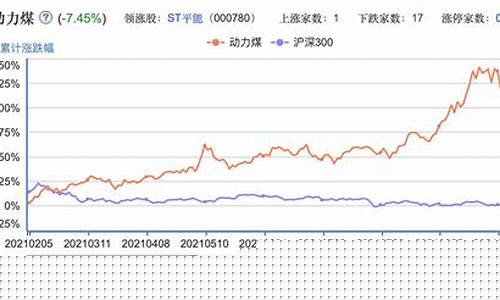 期货煤炭价格(期货煤炭价格行情最新价格)_https://www.023hushi.com_核准制上证A股_第1张