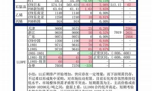 期货化工品(期货化工品种指数)_https://www.023hushi.com_上证申报企业信息_第1张