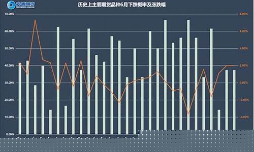 期货预计涨跌(期货 涨跌幅)_https://www.023hushi.com_新股分析_第1张