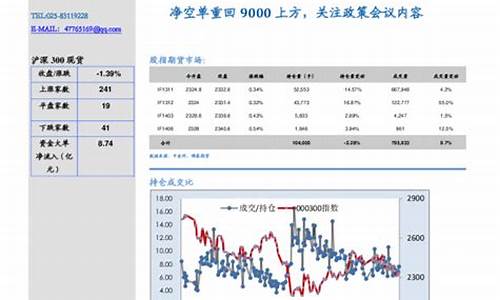 期货净空单_https://www.023hushi.com_新股日历_第1张