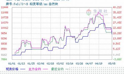 为什么硅铁市场行情比期货高_https://www.023hushi.com_科创板_第1张