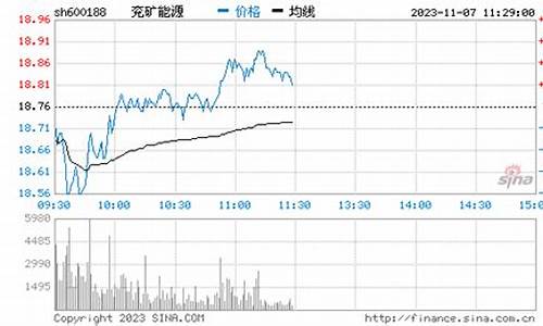 兖矿能源期货行情分析报告_https://www.023hushi.com_新股分析_第1张