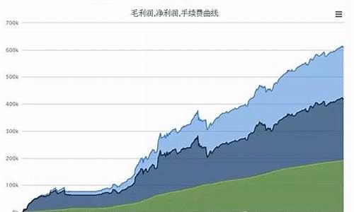 期货实战排排(期货实战排排网官网)_https://www.023hushi.com_注册制创业板_第1张
