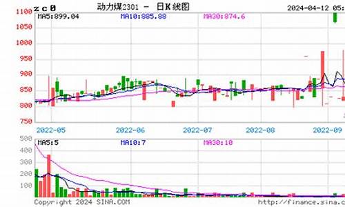 动力煤期货实时行情(动力煤期货最新行情)_https://www.023hushi.com_注册制深证A股_第1张