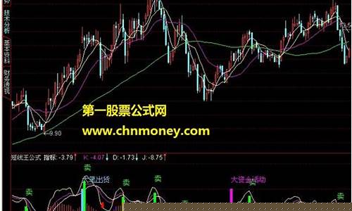 机构短线王指标(机构短线王指标有用吗)_https://www.023hushi.com_注册制上证A股_第1张