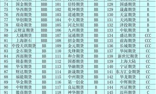 大陆期货排名(国内十大期货)_https://www.023hushi.com_新股分析_第1张