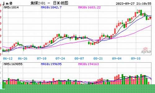 期货焦煤1709行情(焦煤期货走势图行情)_https://www.023hushi.com_新股_第1张