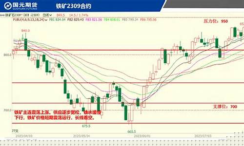 期货超然_https://www.023hushi.com_注册制深证A股_第1张