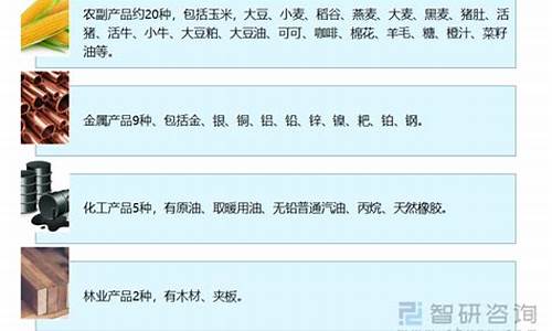 商品期货平板(期货 ipad)_https://www.023hushi.com_新股申购_第1张