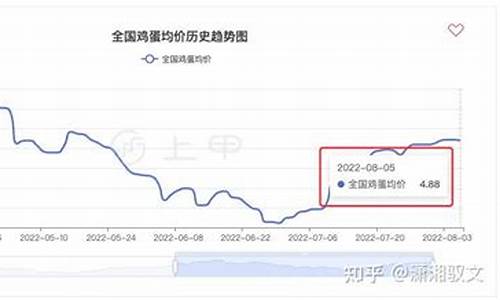 今日鸡蛋期货价格(今日鸡蛋批发价价格表)_https://www.023hushi.com_财经新闻_第1张