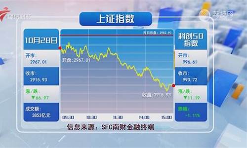 股市行情最新资讯报道(股市行情最新预测)_https://www.023hushi.com_注册制创业板_第1张
