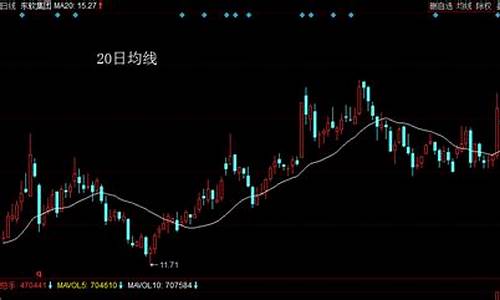 为啥13日均线是万能均线(为什么用13日均线)_https://www.023hushi.com_科创板_第1张