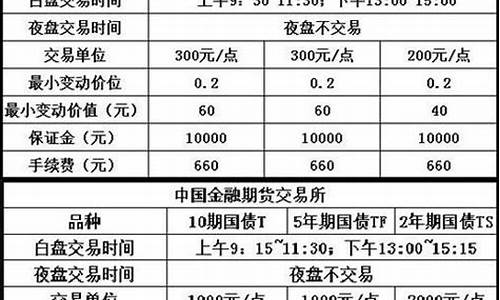 期货包含什么(期货主要有哪些)_https://www.023hushi.com_科创板申报企业信息_第1张