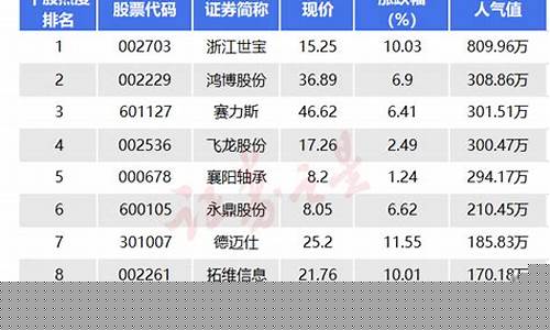 十大热门股票(十大热门股票有哪些)_https://www.023hushi.com_新股_第1张