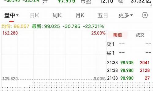 股市(股市怎么了又在大跌)_https://www.023hushi.com_新股申购_第1张