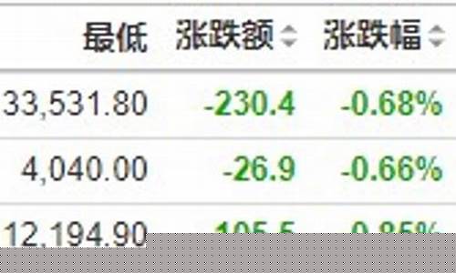 美三大股指期货最新行情(今日美国三大股指期货最新走势图)_https://www.023hushi.com_新股_第1张