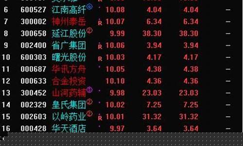 2008妖股排行榜(2008年妖股股一览表)_https://www.023hushi.com_科创板申报企业信息_第1张