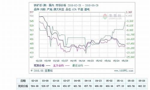 期货铁矿石今晚行情(铁矿石期货时实行情)_https://www.023hushi.com_科创板_第1张