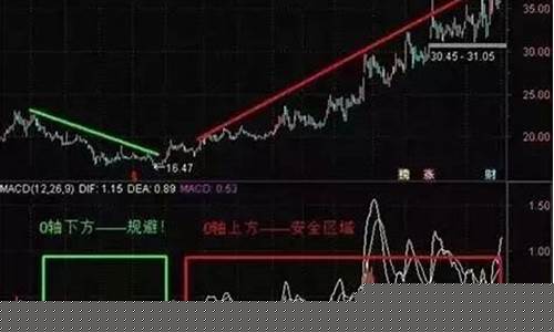 牛市炒股顺序(牛市题材炒作顺序)_https://www.023hushi.com_注册制深证A股_第1张