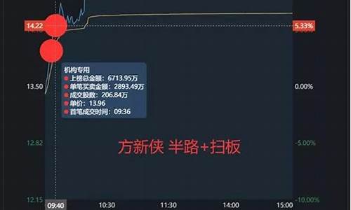 方新侠最新买入的股票深科技(方新侠介入的股票)_https://www.023hushi.com_核准制科创板_第1张