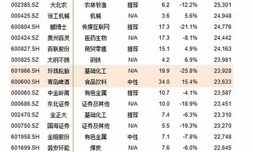最新msci成分股名单(msci最新调整名单)_https://www.023hushi.com_核准制上证A股_第1张
