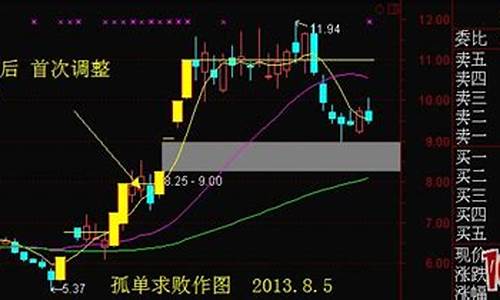 买龙头股的好处坏处(买龙头股好吗)_https://www.023hushi.com_核准制深证A股_第1张