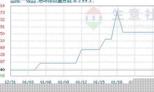 有机期货行情走势图表分析(有机硅期货最新价格走势)_https://www.023hushi.com_新股_第1张