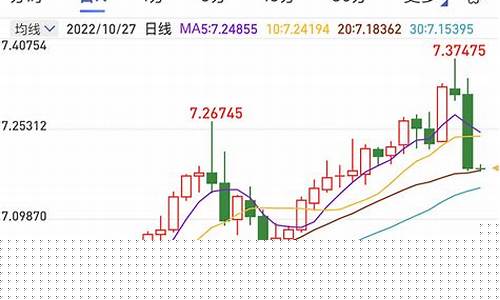 昨日股市收盘指数走势(昨日股市收盘指数走势图)_https://www.023hushi.com_新股分析_第1张