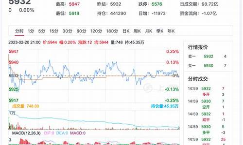 期货行情今日行情(铁期货行情实时行情今日行情)_https://www.023hushi.com_创业板_第1张