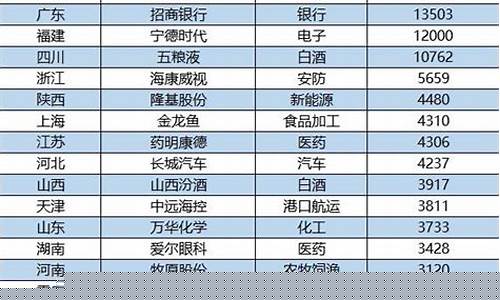 a股十大市值最高的公司(a股市值最高的公司排名)_https://www.023hushi.com_新股_第1张