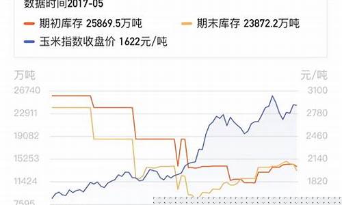 期货玉米最近行情(期货 玉米行情)_https://www.023hushi.com_新股_第1张