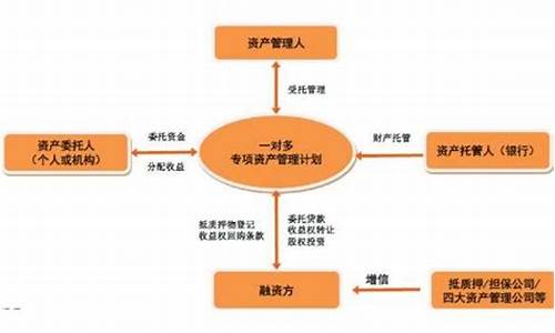 什么叫做二级市场经济体制(二级市场的经济目的)_https://www.023hushi.com_新股申报信息_第1张