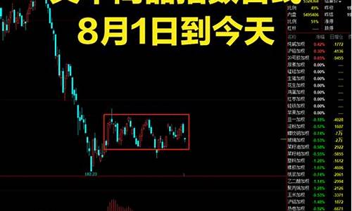 最近期货行情图片大全大图(最近期货行情图片大全大图及价格)_https://www.023hushi.com_新股申购_第1张