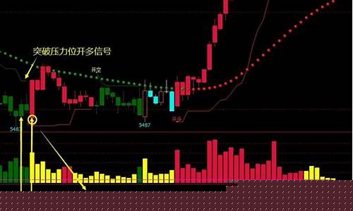 有SHORT的期货行情手机软件(好用的期货手机软件)_https://www.023hushi.com_创业板_第1张