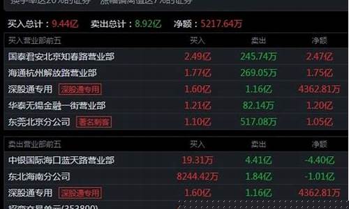 庄家游资打架结果(庄家与游资那些不得不说的秘闻)_https://www.023hushi.com_财经新闻_第1张