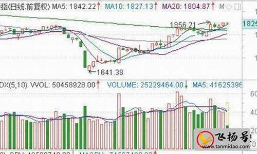 1000元炒股一个月赔多少(1000元炒股一个月能挣多少钱)_https://www.023hushi.com_新股分析_第1张