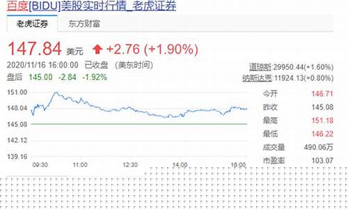 百度股票官网(百度股票官网登录)_https://www.023hushi.com_核准制科创板_第1张