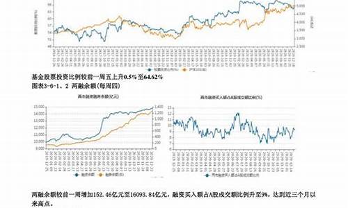 美国期货现货行情(美国期货现货行情走势图)_https://www.023hushi.com_新股申购_第1张
