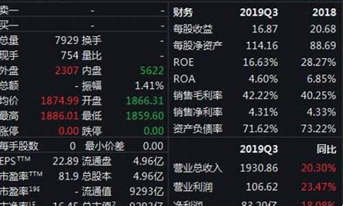 手机如何炒股票入门知识(学炒股票入门知识)_https://www.023hushi.com_上证A股_第1张