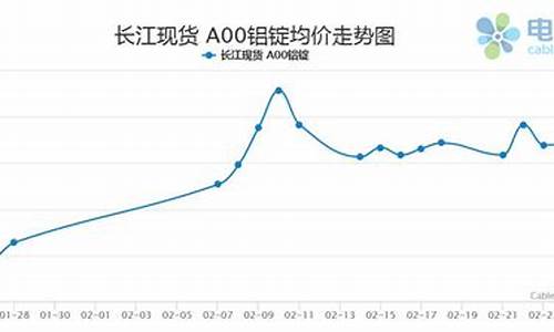 国外铝价期货最新行情(国际铝期货价格实时行情)_https://www.023hushi.com_新股_第1张